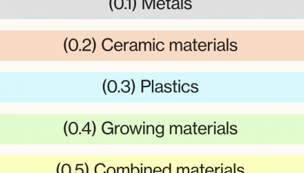 Platformen en tools | HKU Bookstack