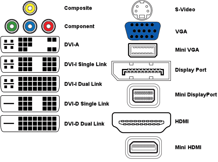 VideoConnectors.png