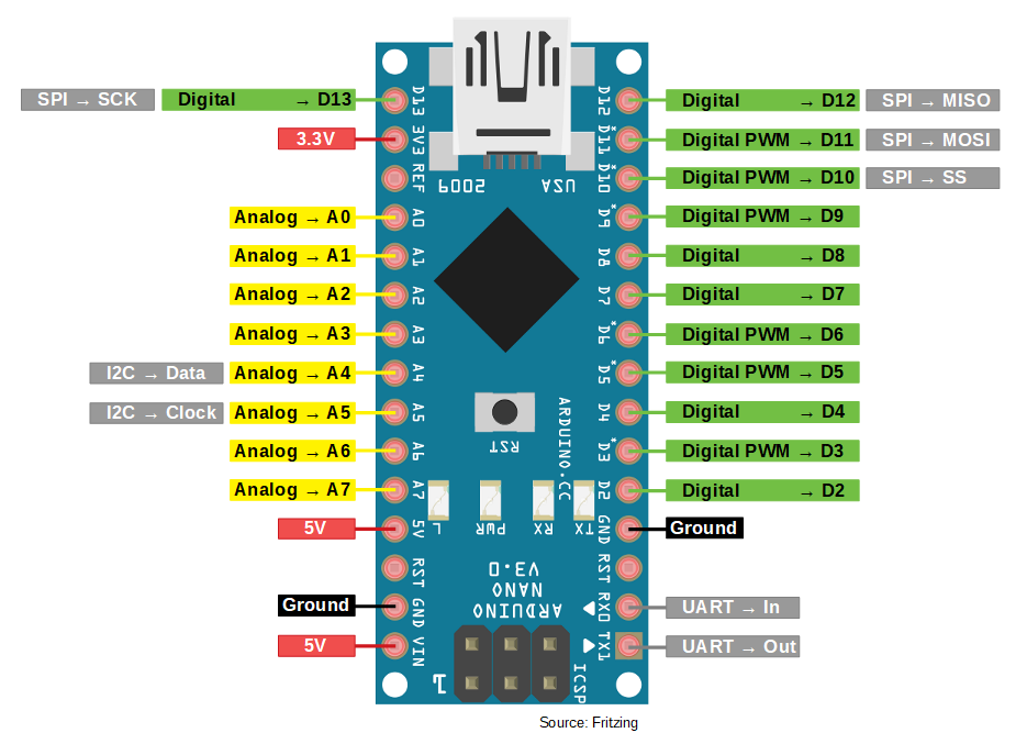 pins-arduino-nano.png