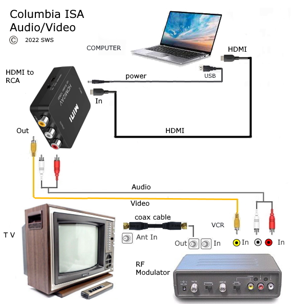 aansluiten_computer_to_tv_hdmi_adapter_2024.png