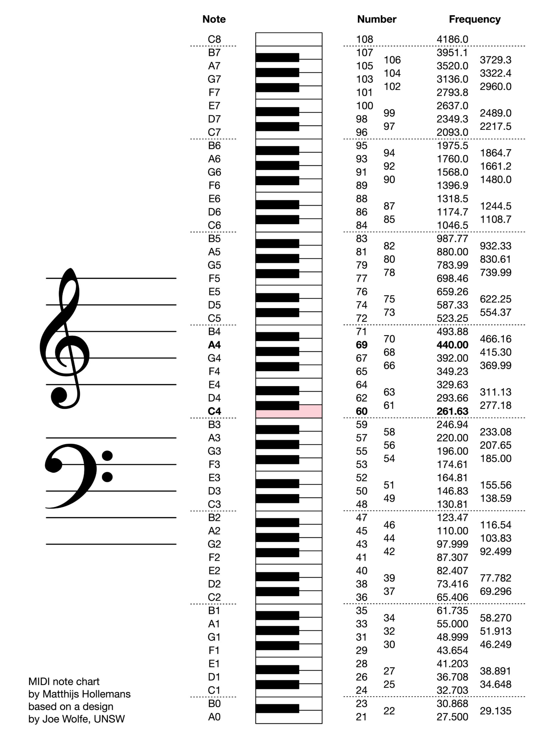 midi-note-chart.jpg