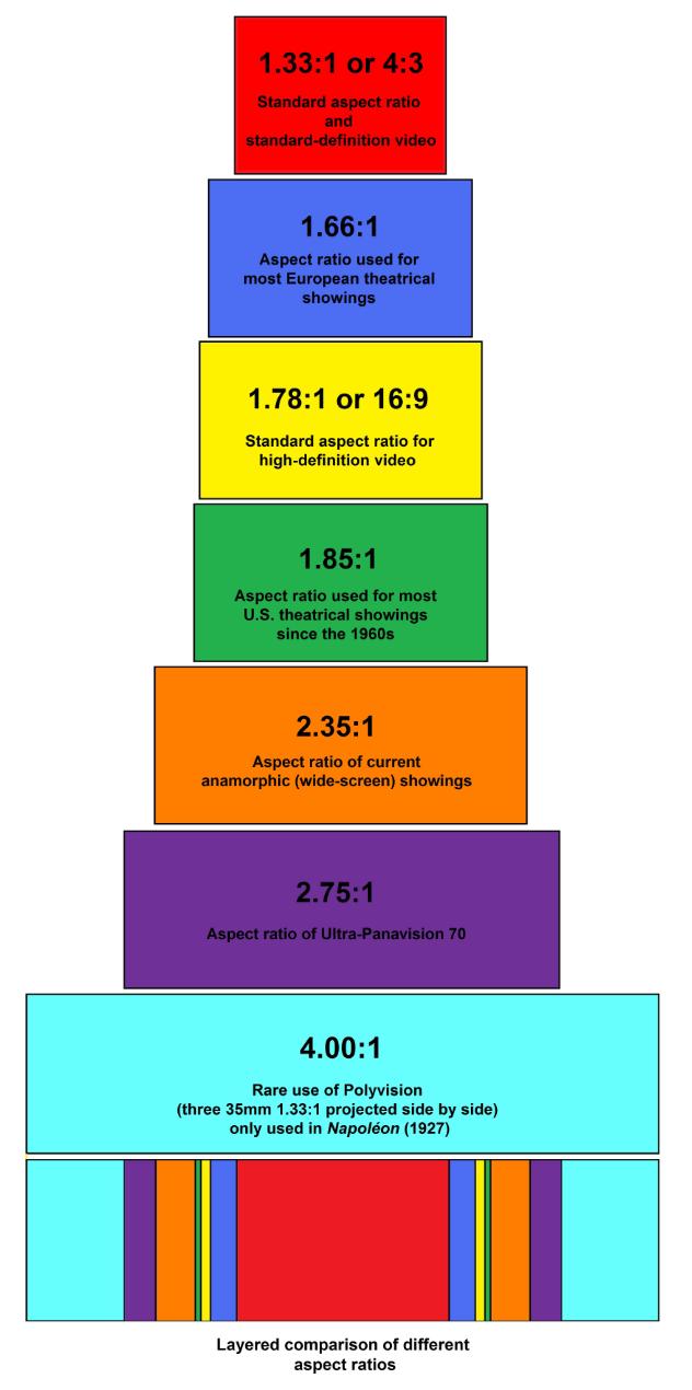 Comparison_of_film_aspect_ratios.jpg